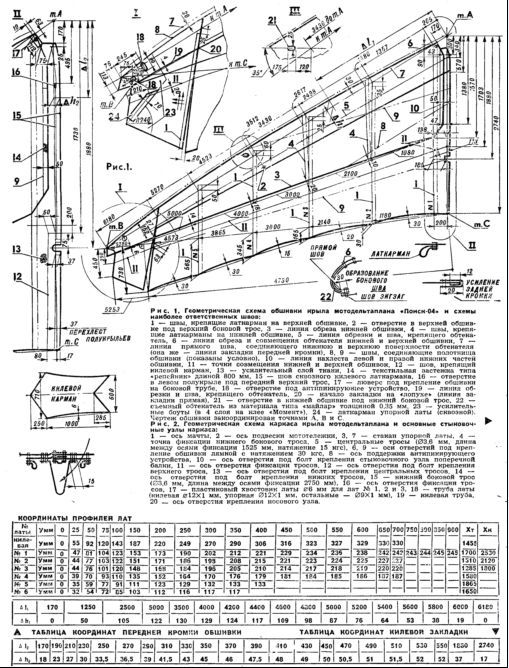 Power delta wing drawings with material list and detailed size 