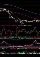 最强通达信指标集合10000个