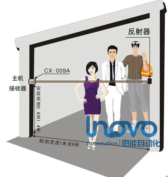 Physical store Passenger flow Counter Park The flow of people Counter Networking Type Library Infraredin the Hardware/Tool , Instrumentation , Flowmeter category - from Buy2taobao.com to provide professional Taobao agent buy service