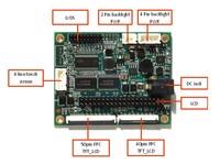 英蓓特LVDS8000 Plus模块适用于DevKit8000 SBC8500 SBC8530