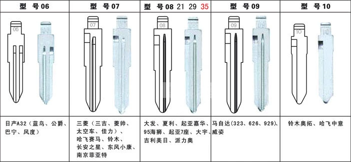 铁将军 遥控器专用钥匙胚子 折叠钥匙胚子在类目 汽车/用品/配件/改装, 汽车零配件, 防盗系统, 汽车钥匙中 - 来自Buy2taobao.com提供专业的淘宝代购服务