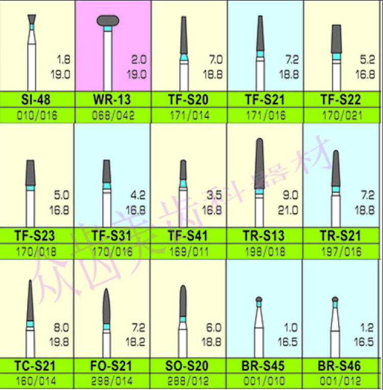 SI48WR13 Diamond bur TFS31TFS41TRS13TRS21TCS21FOS21SOS20BRS46in the Personal Care/Health/Massage equipment , Oral Care , Other oral therapy equipment category - from Buy2taobao.com to provide professional Taobao agent buy service