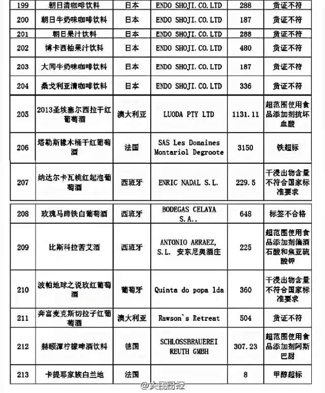 很新进口食品、化妆品“黑名单”