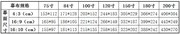 辰星科技150寸自锁投影仪幕布16 9/16 10宽屏高清投影幕布