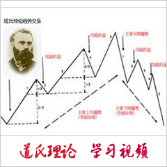 道氏理论 顺趋势交易方法,股票外汇 期货现货 黄