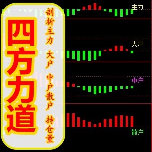资金动能 通达信股票指标公式\/四方力道紧跟主