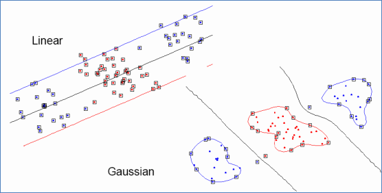 支持向量机设计\/神经网络\/svm\/电力负荷预测\/毕