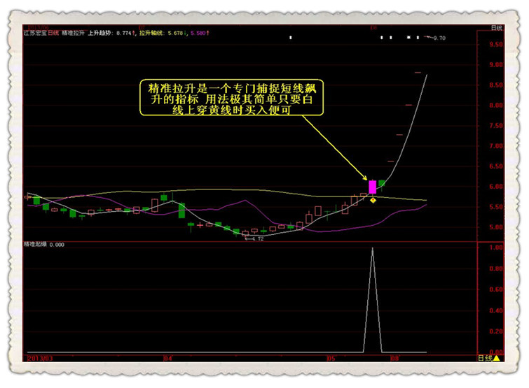 精准拉升股票抄底牛股黑马分时涨停牛股股票指