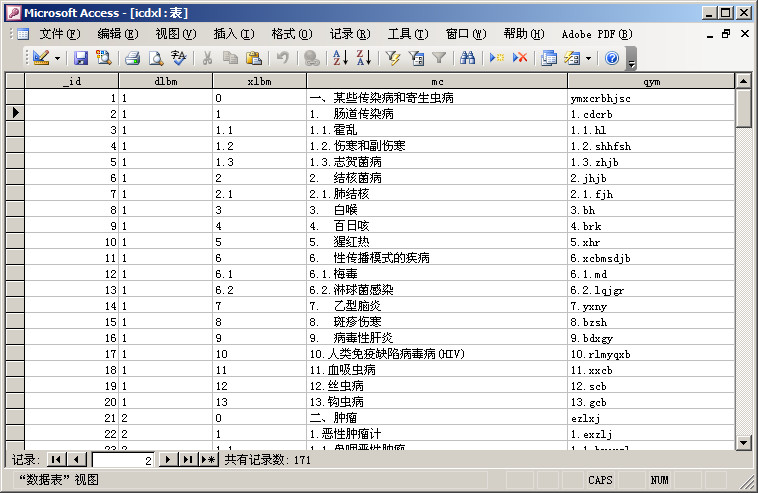 2万多疾病目录ICD-10编码ACCESS数据库,疾