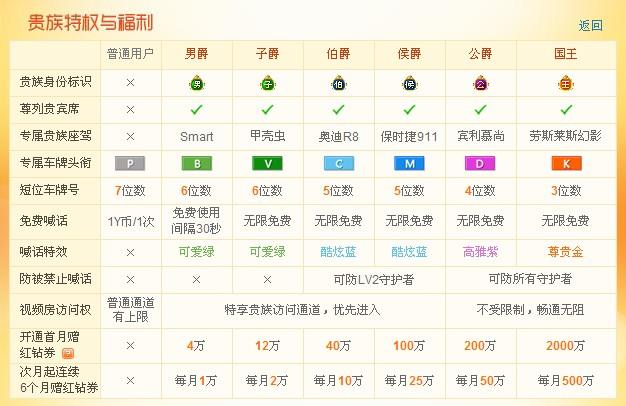 yy直播间代开 代送yy礼物yy爵位代开yy贵族 选yy车牌yy直播间申请