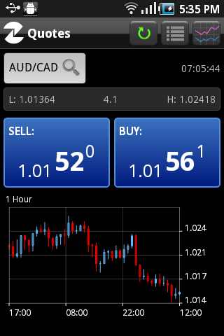 【免費工具App】FXCM Mobile-APP點子