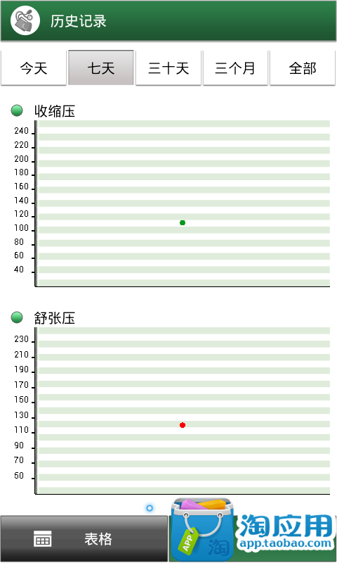 【免費健康App】血压心率记录-APP點子