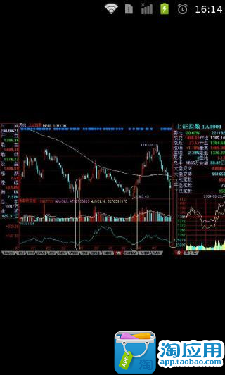 【免費財經App】K线图经典图解-APP點子