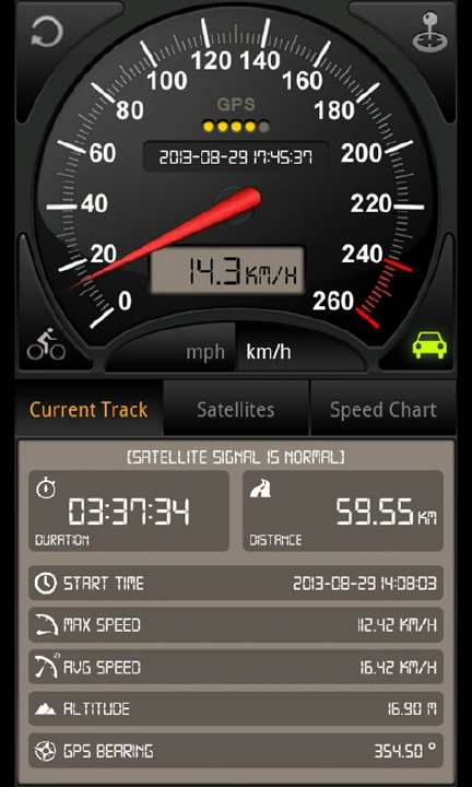 Speedometer GPS