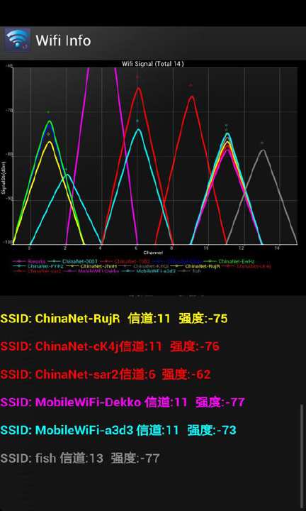 Wifi Analyzer - Android Apps on Google Play