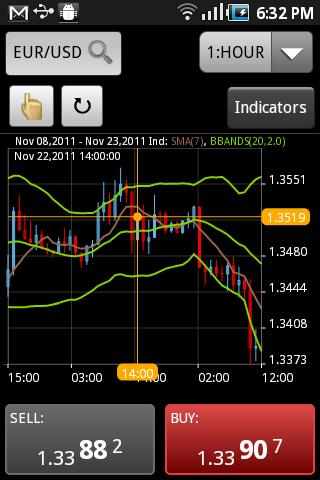 【免費工具App】FXCM Mobile-APP點子