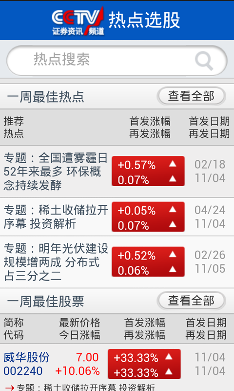 【免費財經App】CCTV证券资讯频道热点选股-APP點子