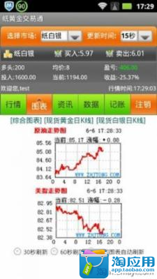 【免費財經App】纸黄金交易通-APP點子