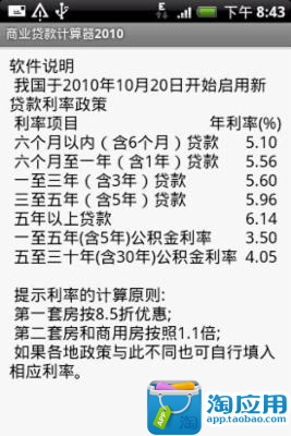 青年創業貸款 - 各大銀行理財資訊網