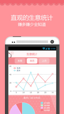 免費下載財經APP|钱喵喵(开店记账) app開箱文|APP開箱王