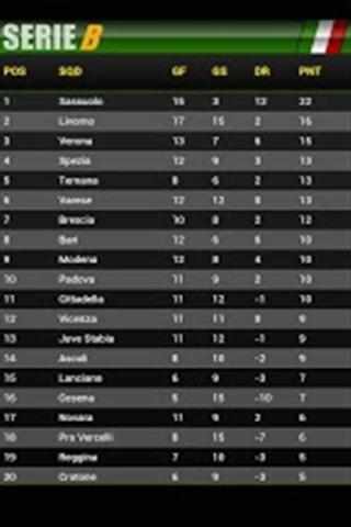 【免費新聞App】意大利乙级联赛-APP點子