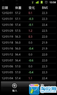 免費下載健康APP|体重记录 app開箱文|APP開箱王