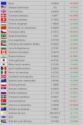 BMI值計算- BMI標準