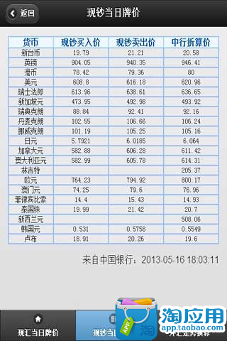 【免費財經App】外汇当日牌价-APP點子