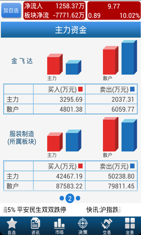 【免費財經App】手机证券股票炒股软件（山寨版）-APP點子