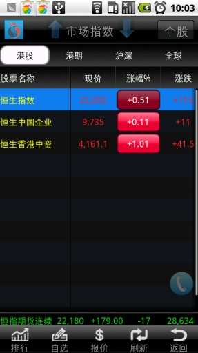 【免費財經App】长江证券港股快车手机版-APP點子