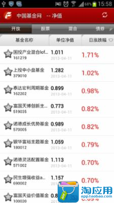 【免費財經App】中国基金网-APP點子