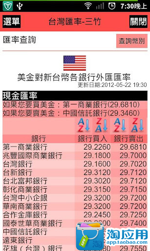 【免費生產應用App】台湾汇率-三竹-APP點子
