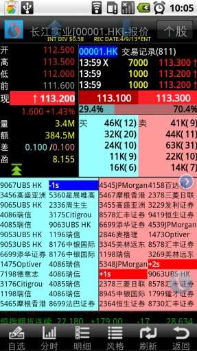 【免費財經App】长江证券港股快车手机版-APP點子