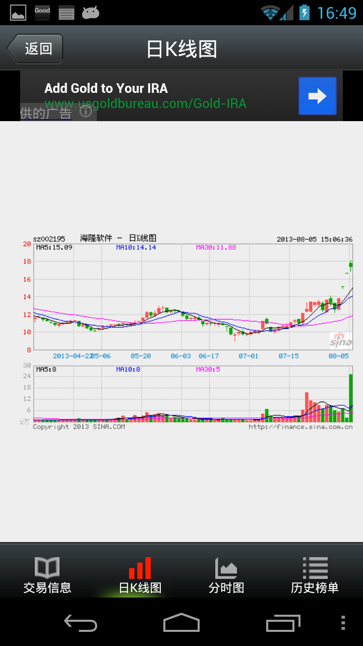 【免費購物App】股票龙虎榜-APP點子