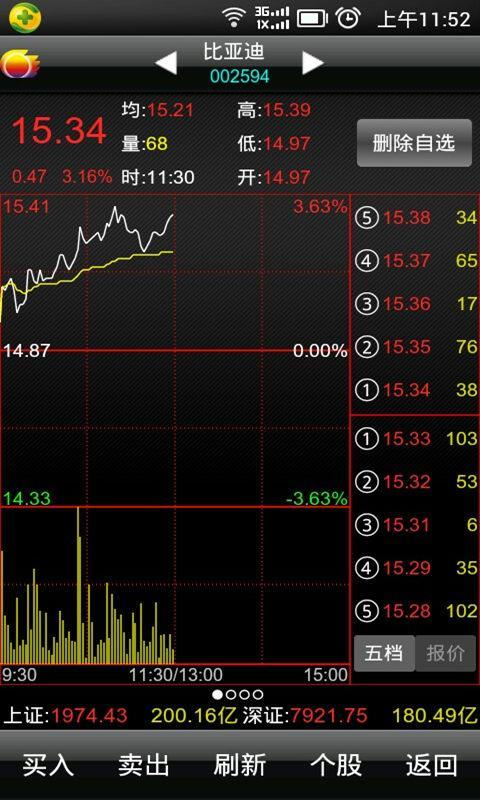 免費下載財經APP|金太阳炒股软件 app開箱文|APP開箱王