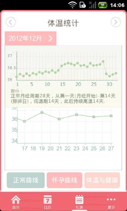 【免費健康App】经期助手-APP點子