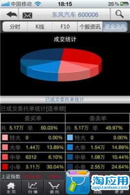 海通证券彩虹理财