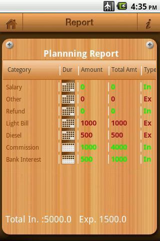 My Budget Planner