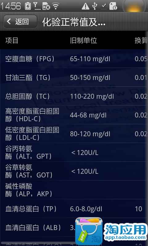 【免費健康App】糖尿病参考值-APP點子