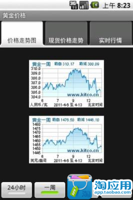 【炫麗珠寶】黃金價格，白銀、金飾、銀條、婚戒、鑽石、銀飾