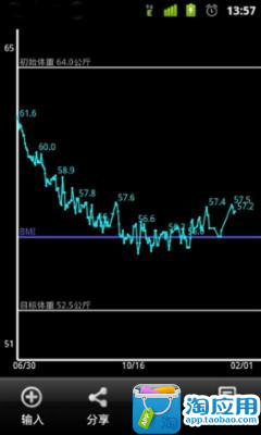 BMI 計算機 - HK-Doctor Home Page