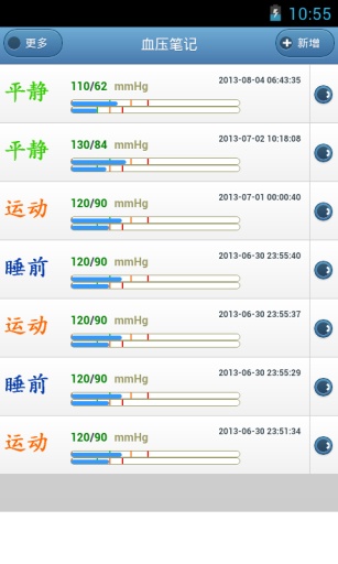 【免費健康App】血压笔记-APP點子