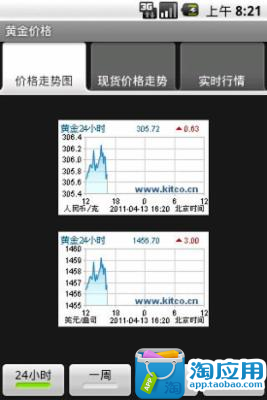 【免費財經App】黄金价格-APP點子