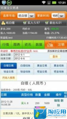 【免費財經App】纸黄金交易通-APP點子