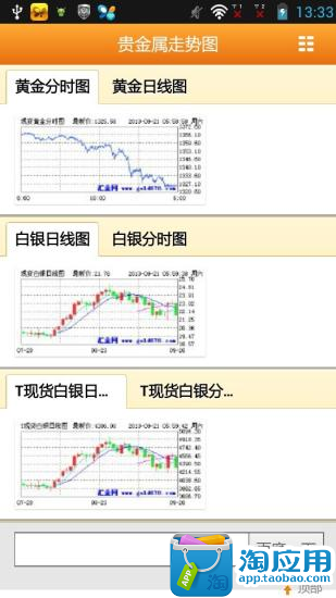 黄金白银走势