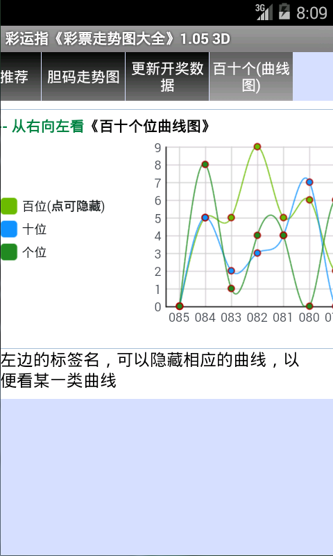 【免費財經App】彩票走势图大全-APP點子