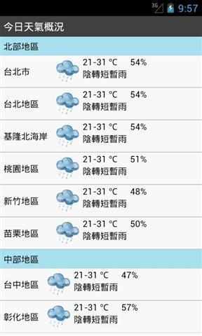 【免費旅遊App】TW天气预报-APP點子