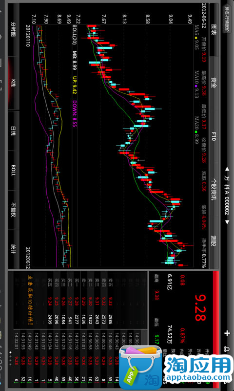 【免費財經App】华股财经HD(平板炒股票必备)-APP點子