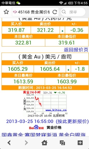 45168金价查询