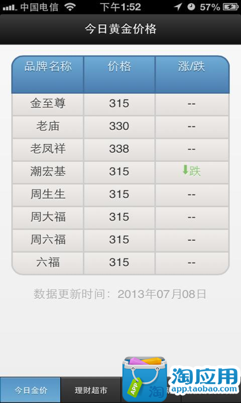 【免費財經App】黄金价格比价周大福pk老凤祥-APP點子